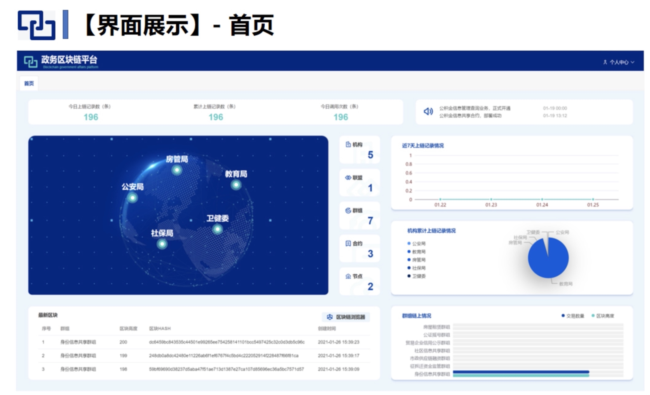 解析区块链在可信政务领域的应用