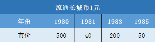 老1元硬币，一枚能突破10万，曾经全面流通