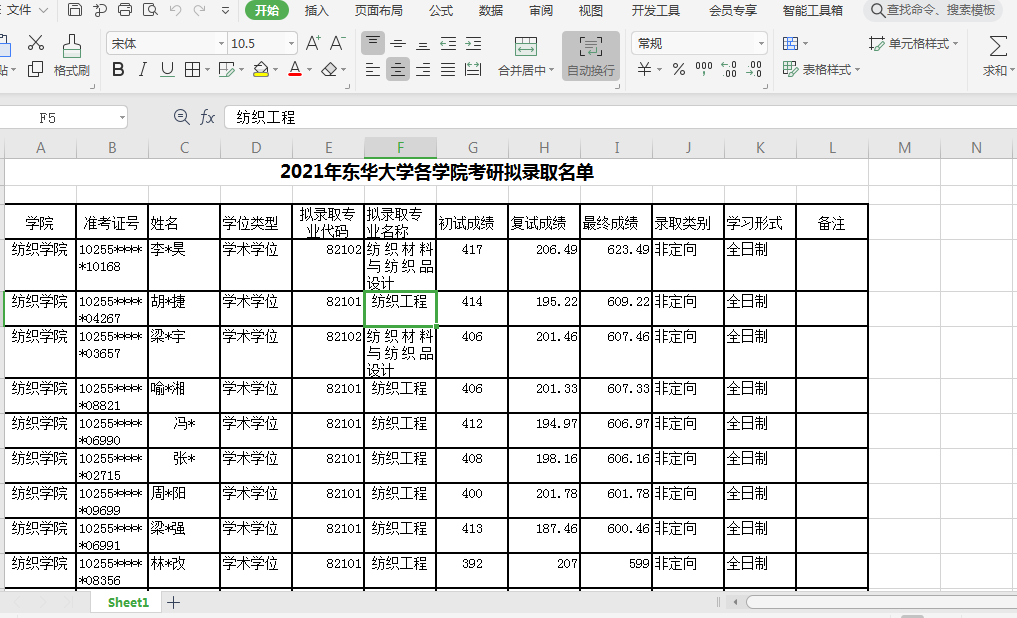 考研211有哪些比较好考的院校？一共有17所比较好考