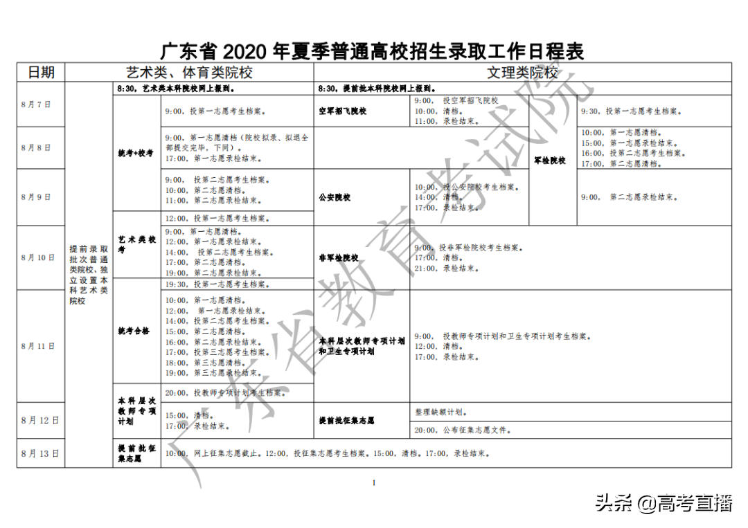 紧急通知！广东高考录取结果现可查询！每天17点推送录取结果