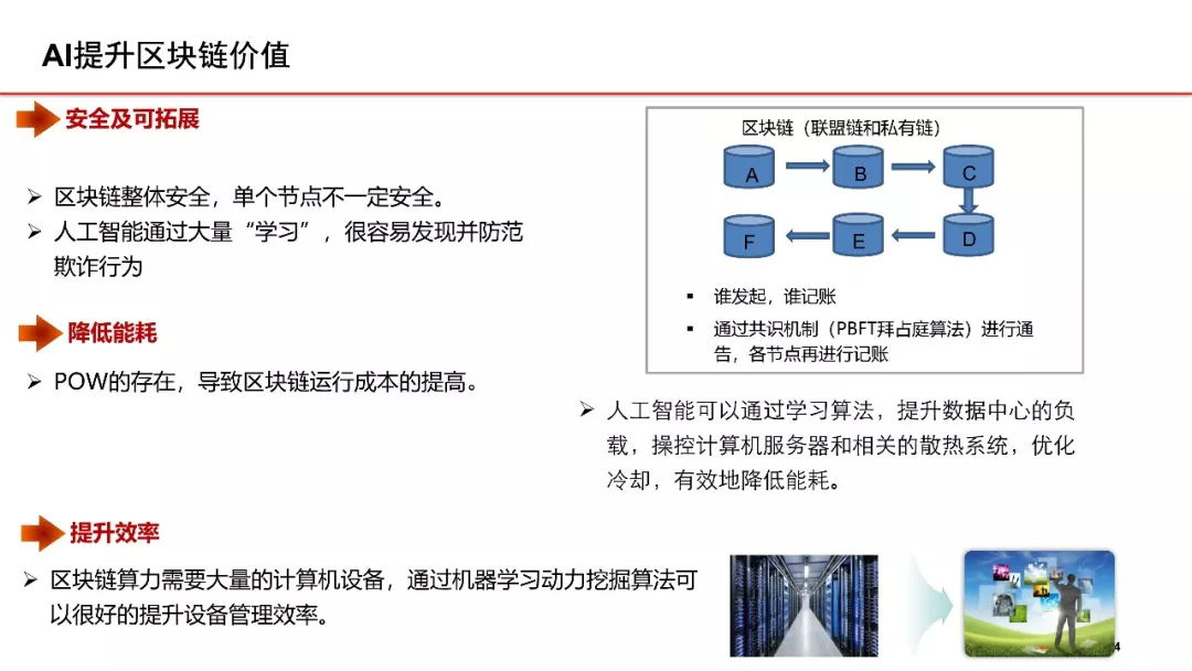 中国联通区块链+AI 行业应用白皮书