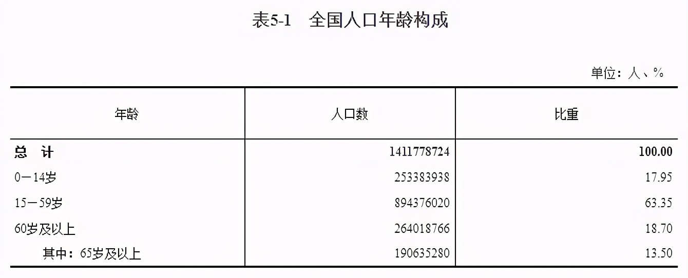 未来五到十年，哪些行业更适合普通人赚钱呢？