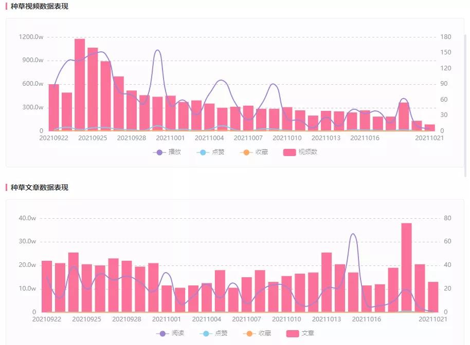 飞瓜品牌榜单、品牌分析功能更新！快速掌握B站品牌推广数据