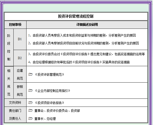2021年最新最全企业内部控制流程手册（完整版）