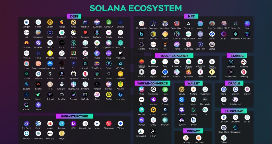 一文玩转Solana——起源，发展和未来