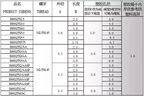 螺母规格