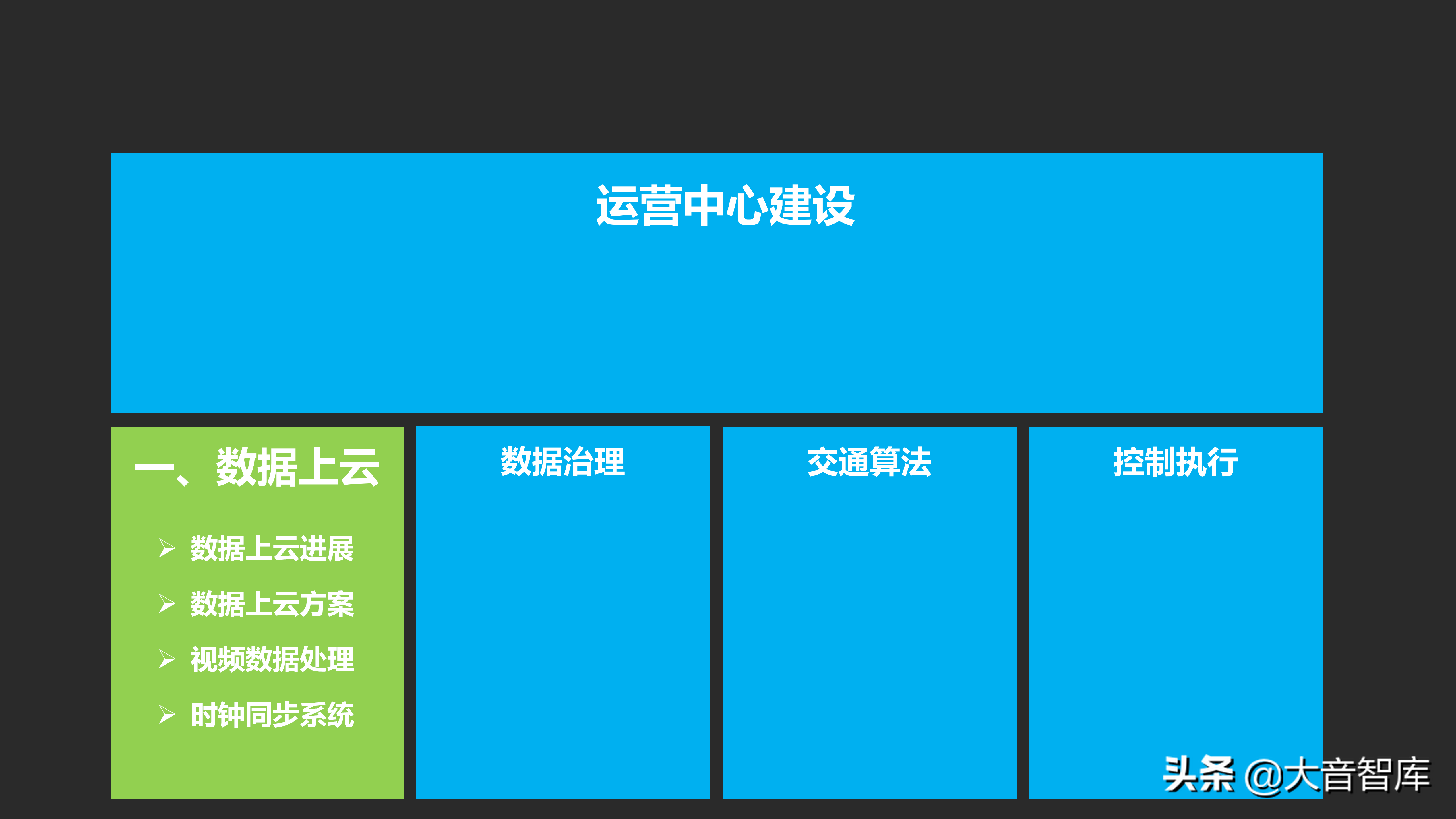 城市数据大脑项目汇报方案