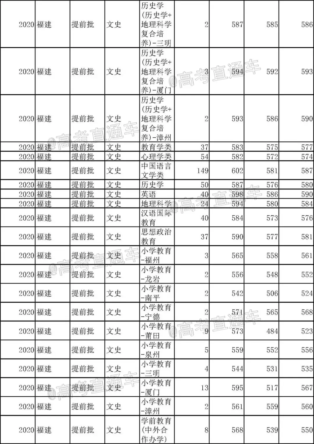 重磅！新高考八省大学专业录取数据曝光