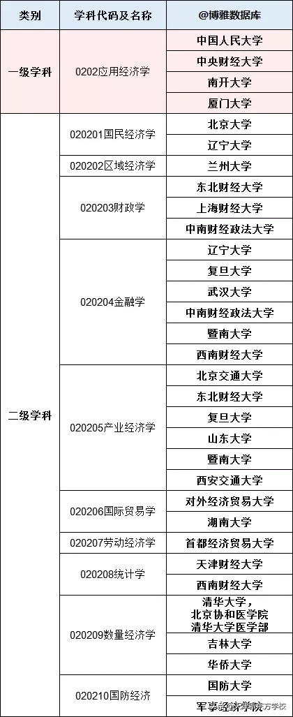 备受关注的经济学专业,哪些院校实力强劲?附:大学经济学专业排名