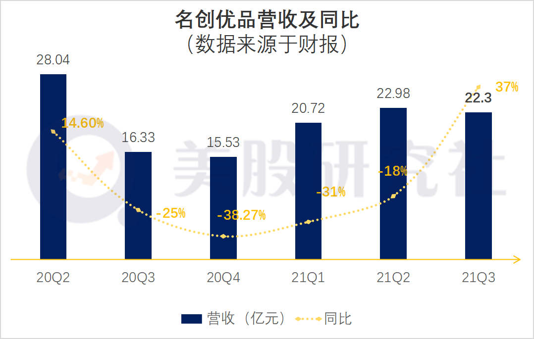 名创财报揭秘：增速迎来高反弹，自主IP能否成为高增长良药？