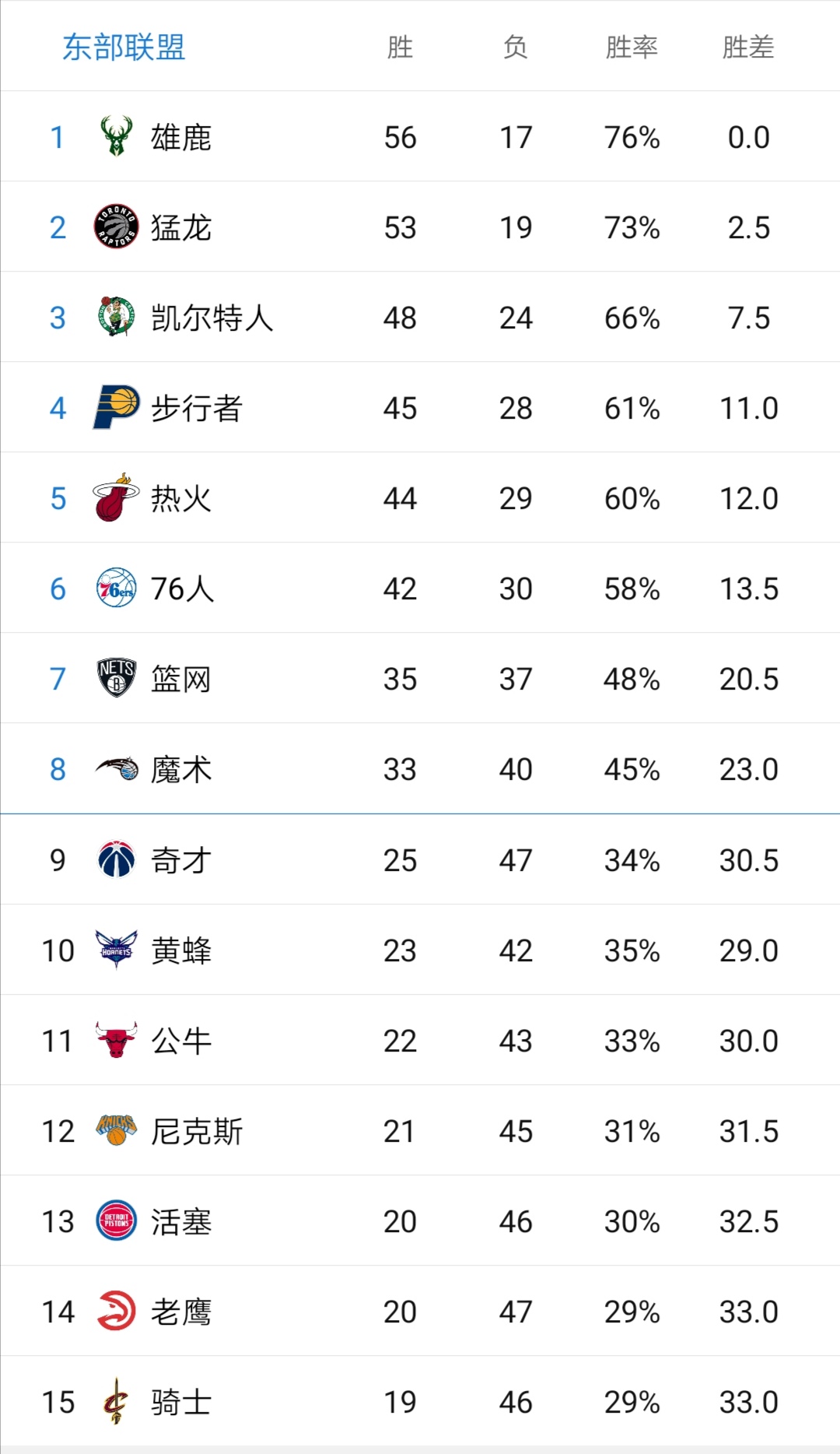 nba季后赛首日赛程(NBA季后赛第一轮赛程来了，你最想看哪组对决？)