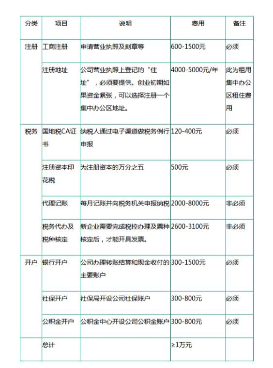 开公司流程,开公司流程及费用 注册资金