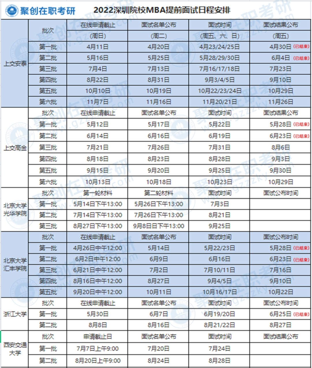 22考研丨广东工业大学MBA提前面试时间新鲜出炉