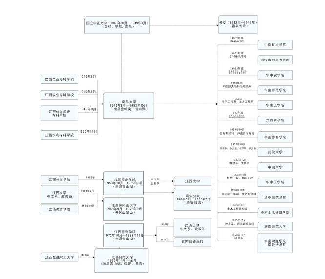 江西师范大学实力不可小觑，知道它强在哪吗？