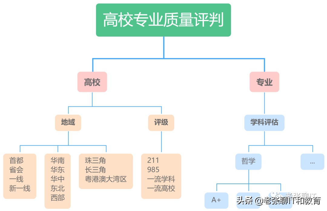 一文完整、透彻讲解：如何进行高考志愿填报所需数据的准备？