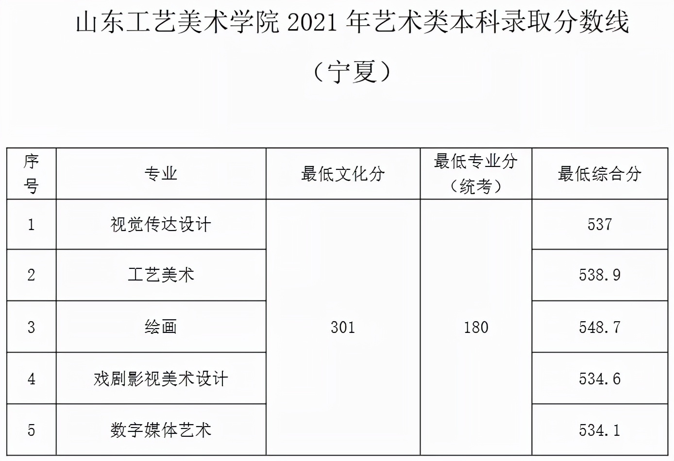 名校推荐 | 山东工艺美术学院2022报考攻略