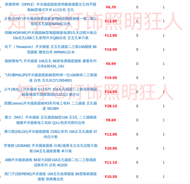 開關插座哪家強？14個品牌插座硬核測評