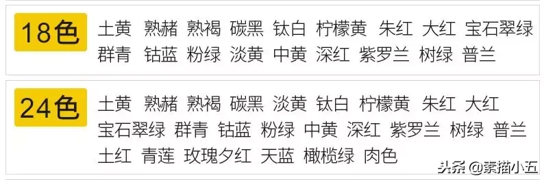 干货,画画的人怎能不知道这八大画材品牌!