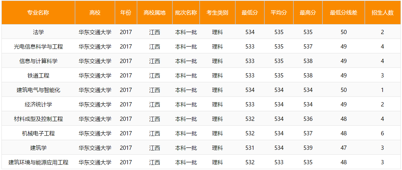 这所高校与上海交大有渊源，却搬离上海！校名霸气，附录取分数