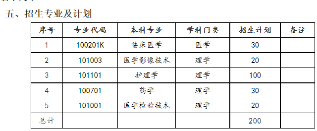 「吉首大学&邵阳学院」专升本院校&专业简介