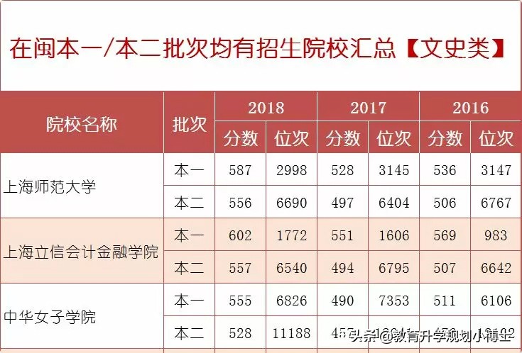 高考填志愿技巧：二本分数如何考进一本学校？文凭一样！