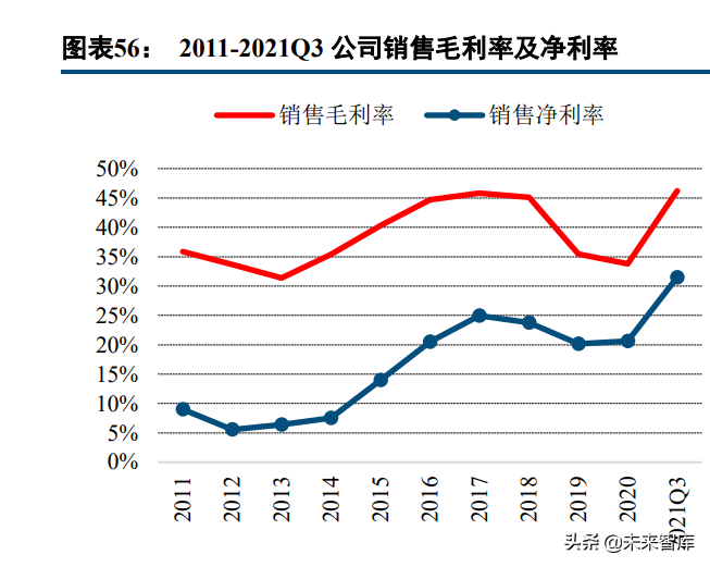 玻璃纤维产业研究：掘金双碳政策的风电纱