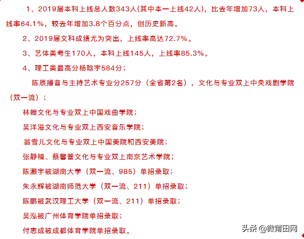 莆田各个中学传来高考喜报，这些学霸被清华北大录取啦