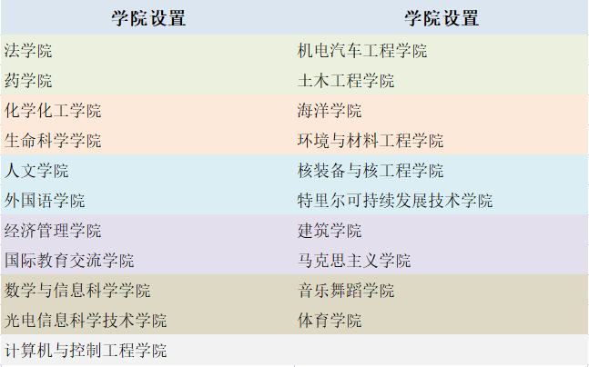 风从海上来—烟台大学，滨海大学巡礼