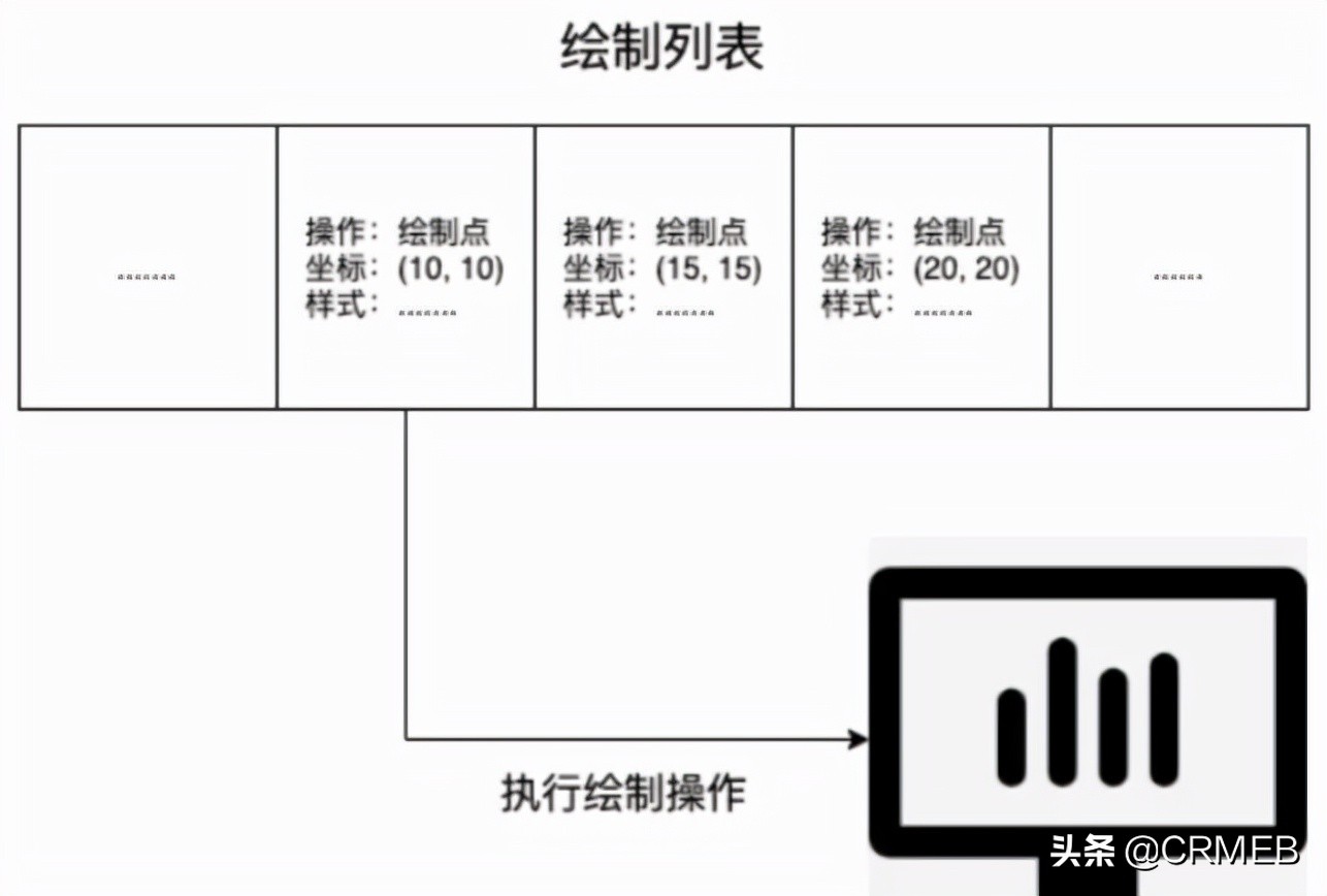 画了20张图，详解浏览器渲染引擎工作原理