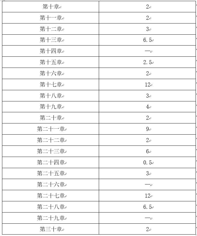 最新变化！2021注会会计考情分析，考试题型、分值变化、复习重点