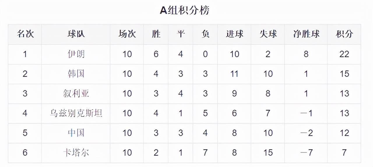 18年世界杯为什么不好(上一届2018年俄罗斯世界杯 最大遗憾是 国足跟意大利一样没有出线)