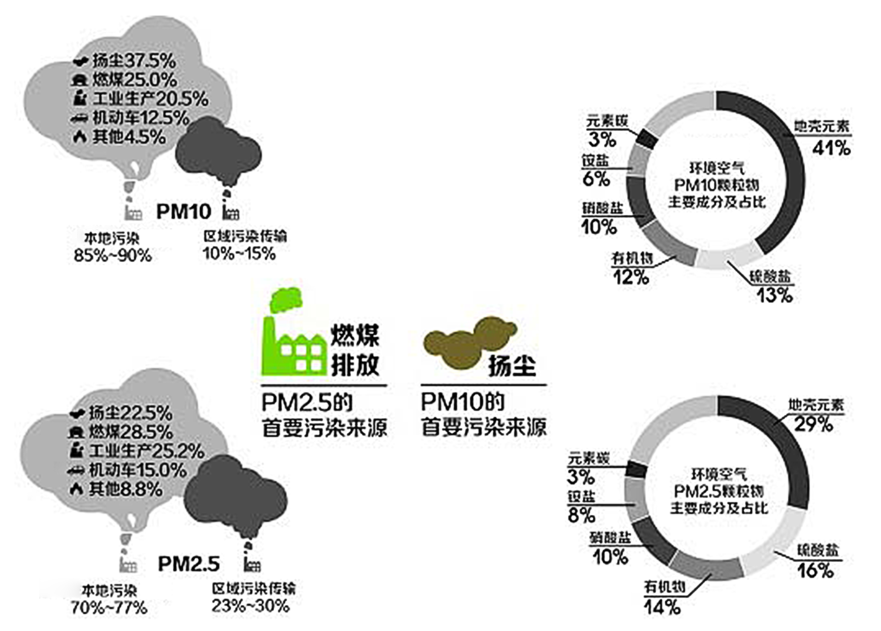 ���벻��������Ⱦ�������������·�ʽ�����ǻ۵Ƹ���������װ��