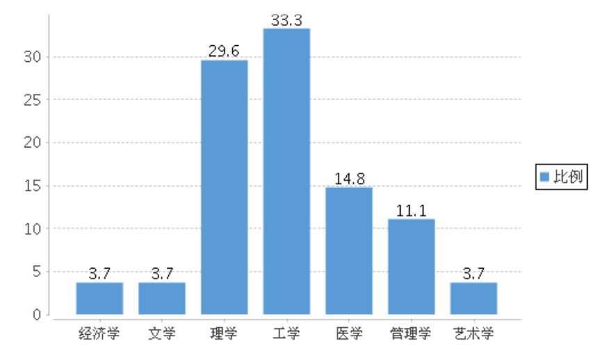 这所大学，在江西省医学界排名第二，录取分超低，就业超好
