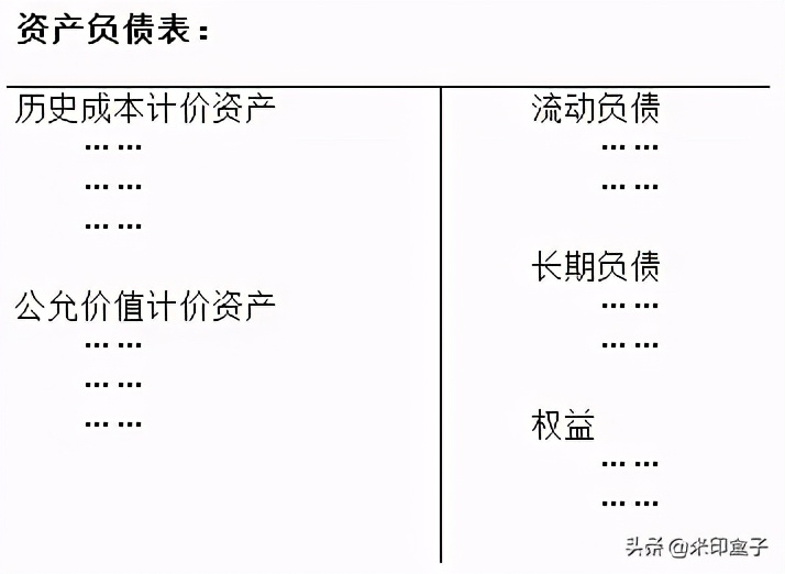“资产”为什么等于“负债＋权益”？
