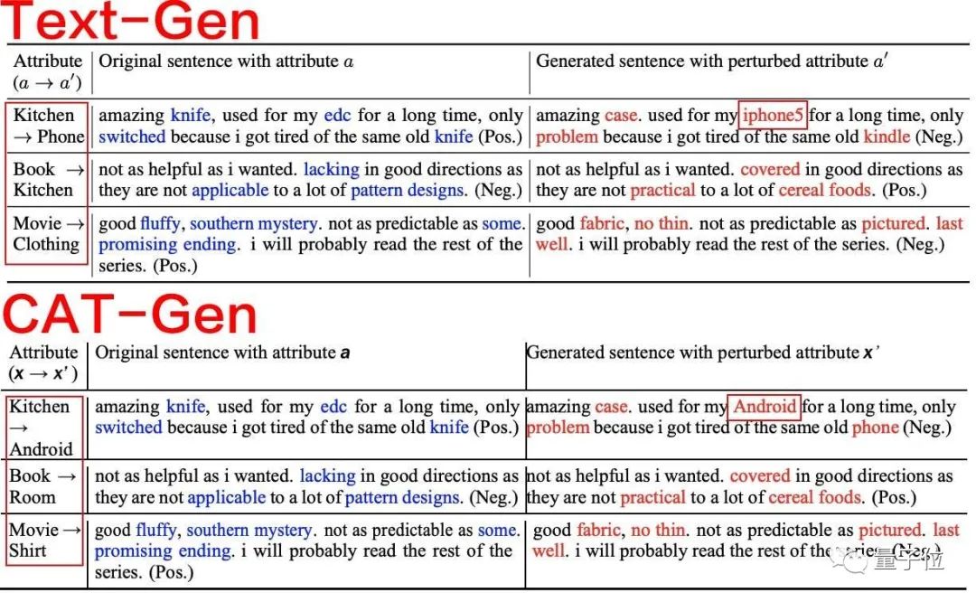 ICLR 2022論文雙盲通過卻被爆抄襲：數(shù)據(jù)算法照搬，第二頁幾乎空白