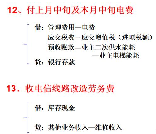 超完整的！物业管理企业会计分录大全，会计怎么可以没有？收好了