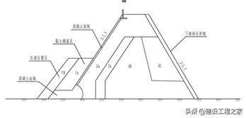 2019年二级建造师水利水电真题及答案完整版