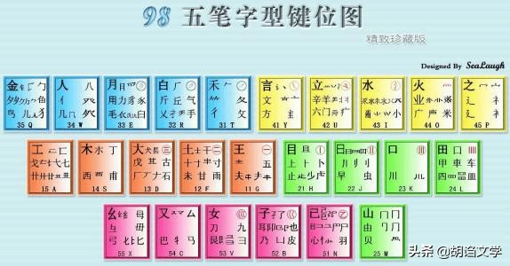 闲聊之五笔输入