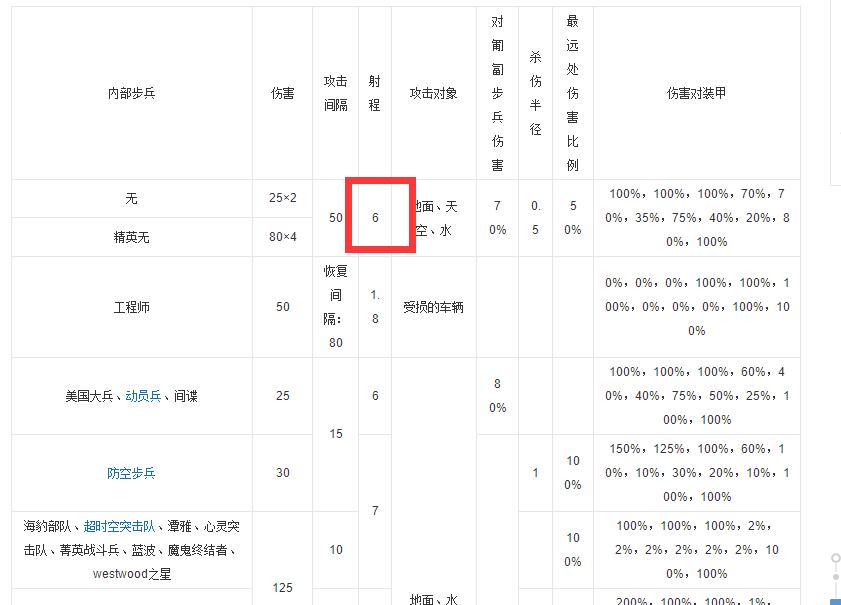 《红色警戒》那些精英单位的隐藏玩法，普通玩家根本不知道