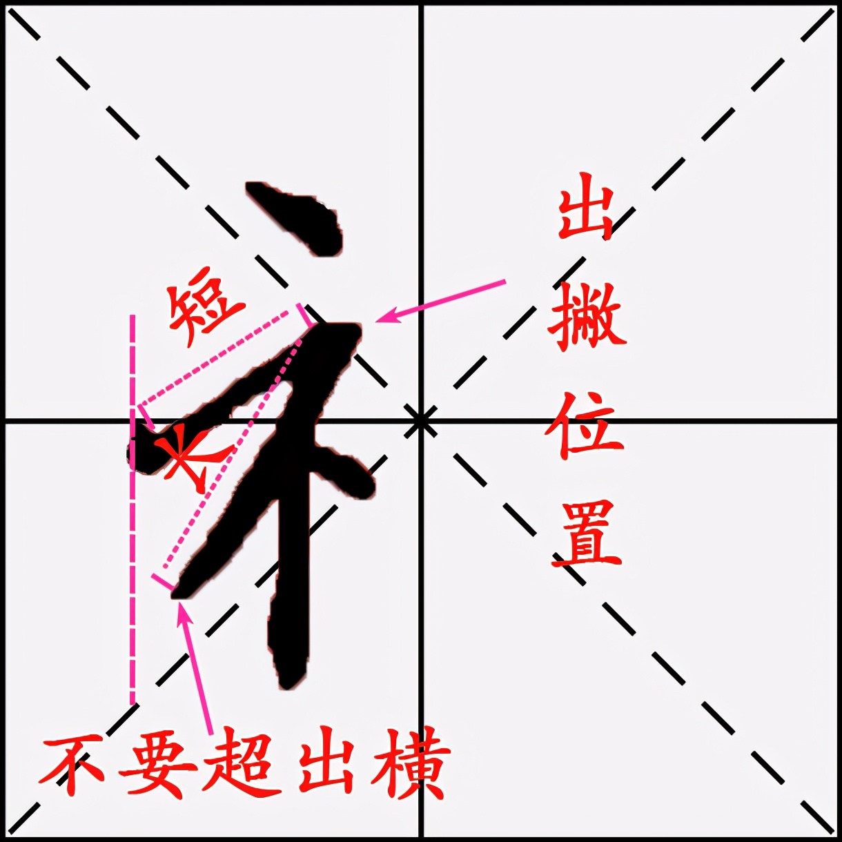 硬笔书法中示字旁“礻”怎么写好看？