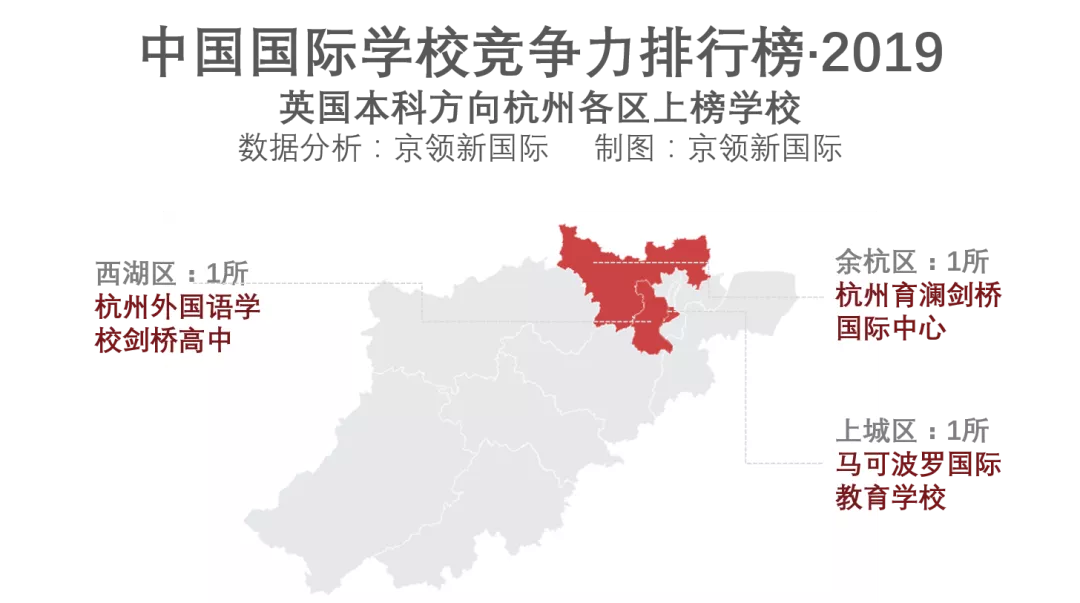 2019杭州国际学校竞争力排行榜分析回顾，你的母校上榜了吗？