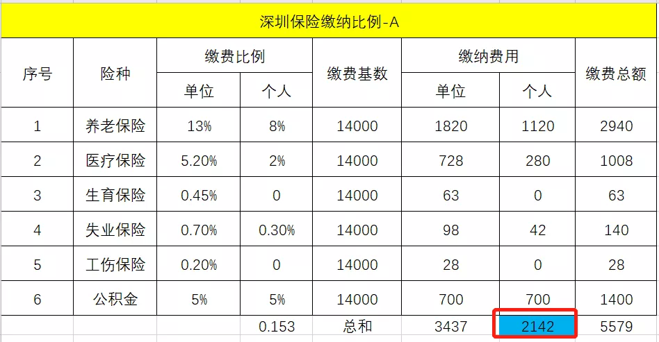 税后工资计算,税后工资计算器