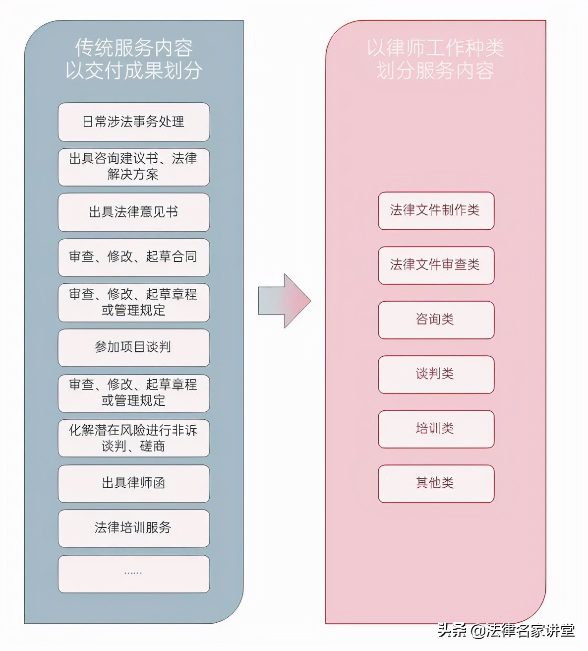 8大指南：「从0到1」打造常年法律顾问服务，值得收藏