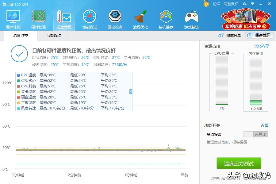 ￥650的GTX1060显卡，鲁大师跑16万，矿渣本色藏不住