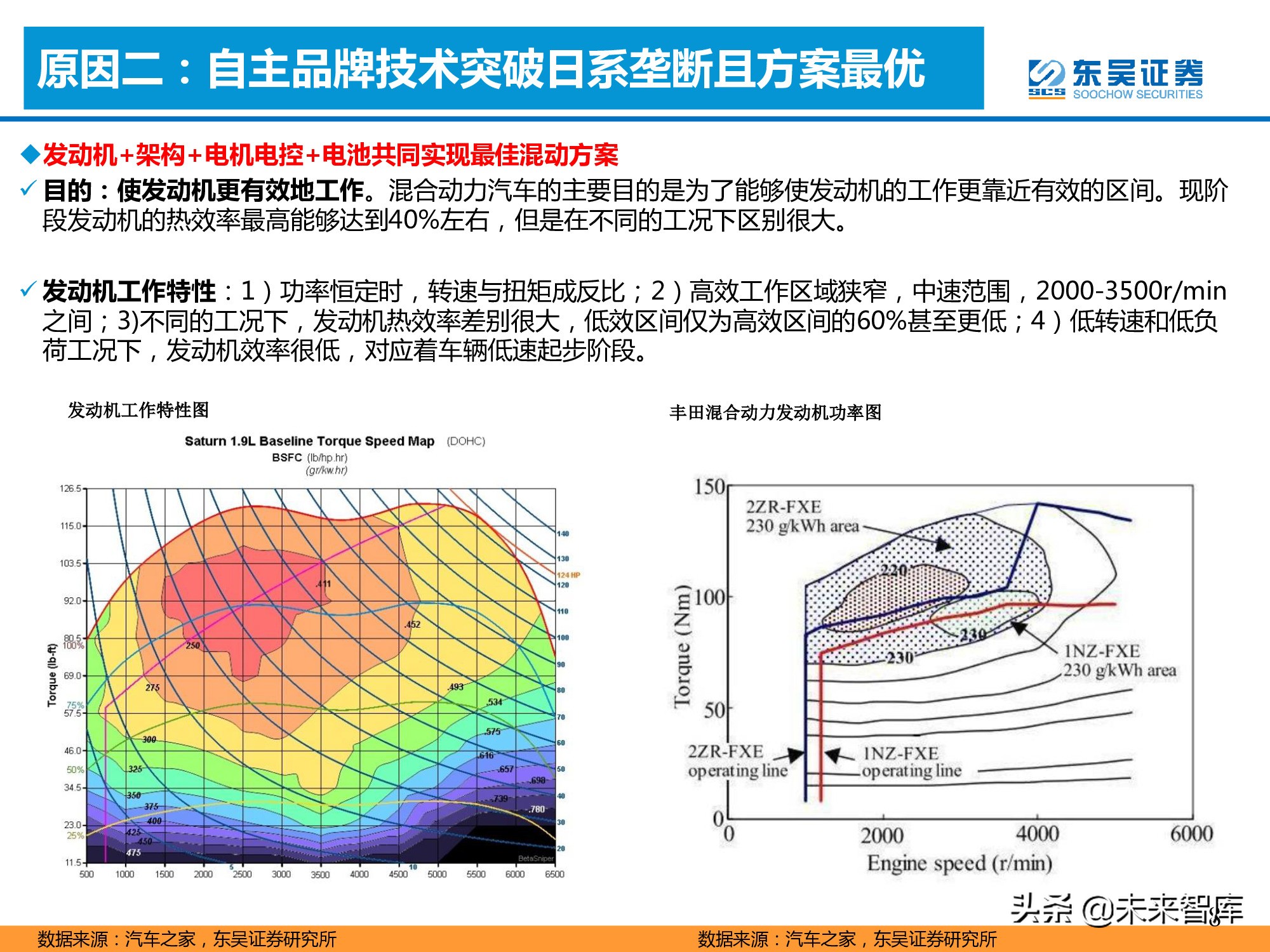 汽车行业专题报告：混合动力的春天到了吗？