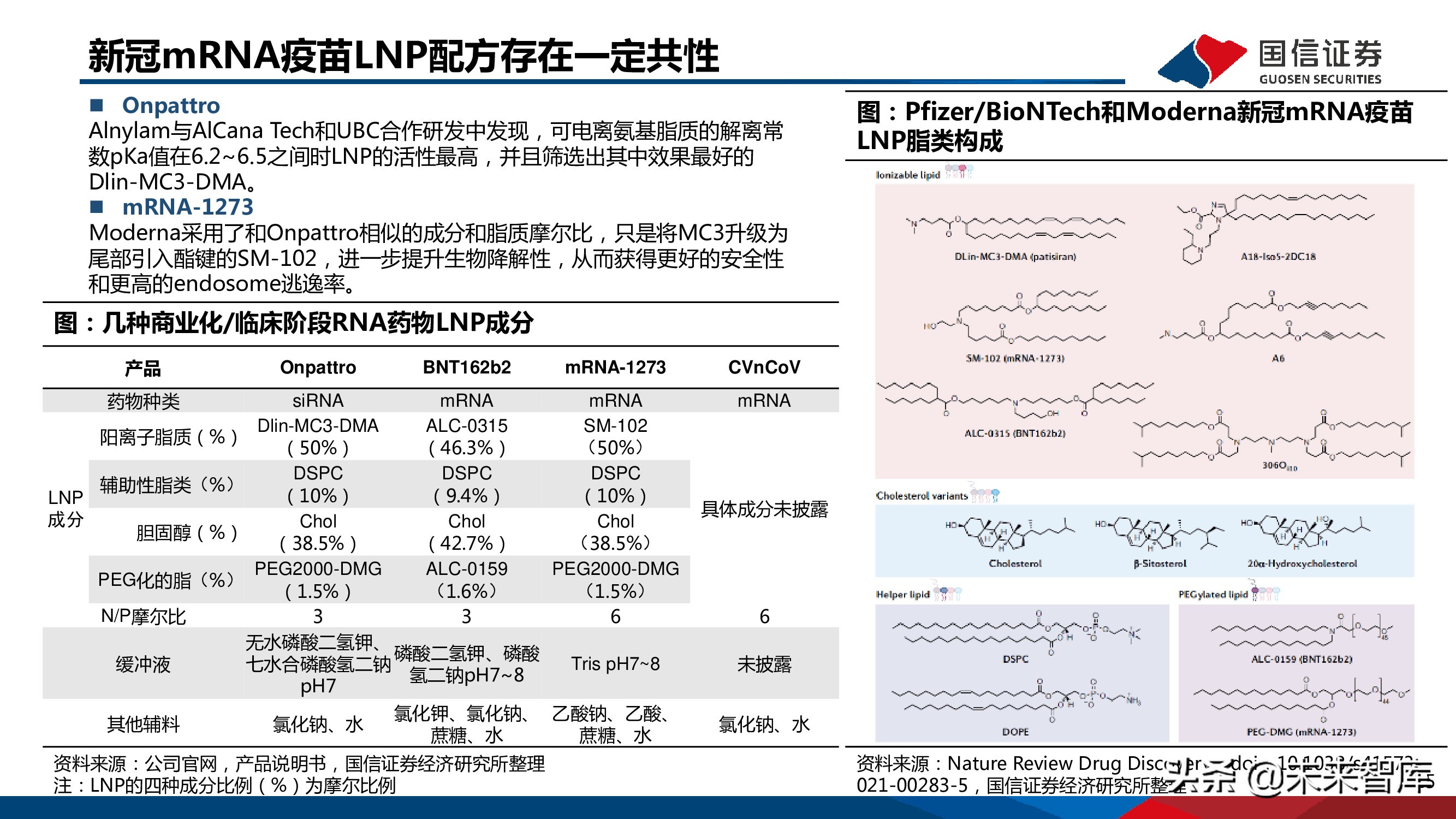 医药mRNA行业深度报告：mRNA技术大有可为