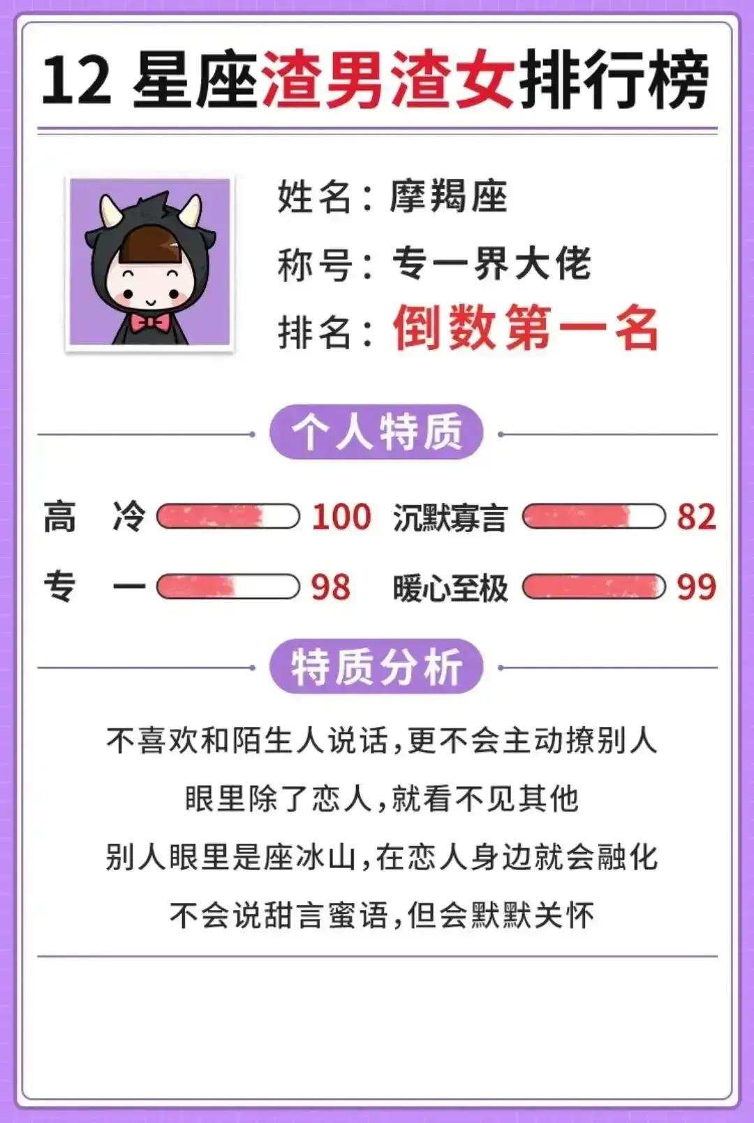 十二星座渣男渣女排行榜