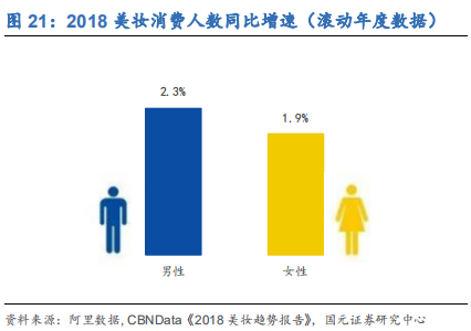 化妆品行业深度研究报告：渠道更迭，国牌崛起