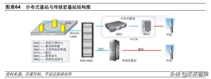 基带板的主要作用是什么(5G产业投资机会分析：射频前端及PCB)