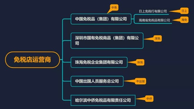 价值百亿的免税店牌照唤醒这4只低价股票